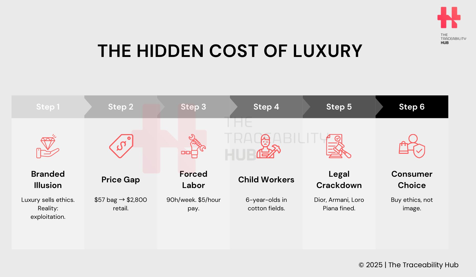 The hidden costs of luxury