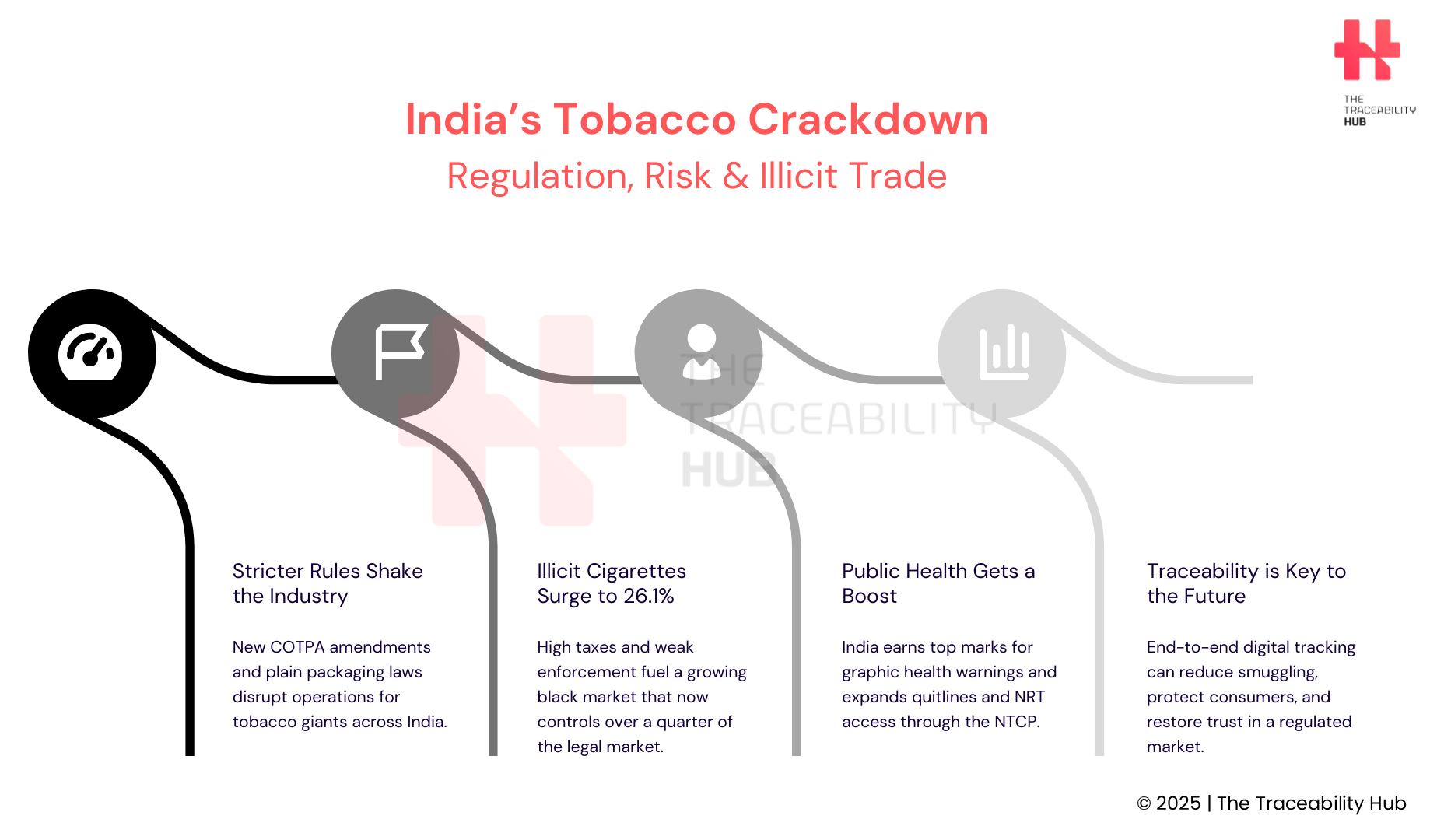 India's Tobacco Crackdown