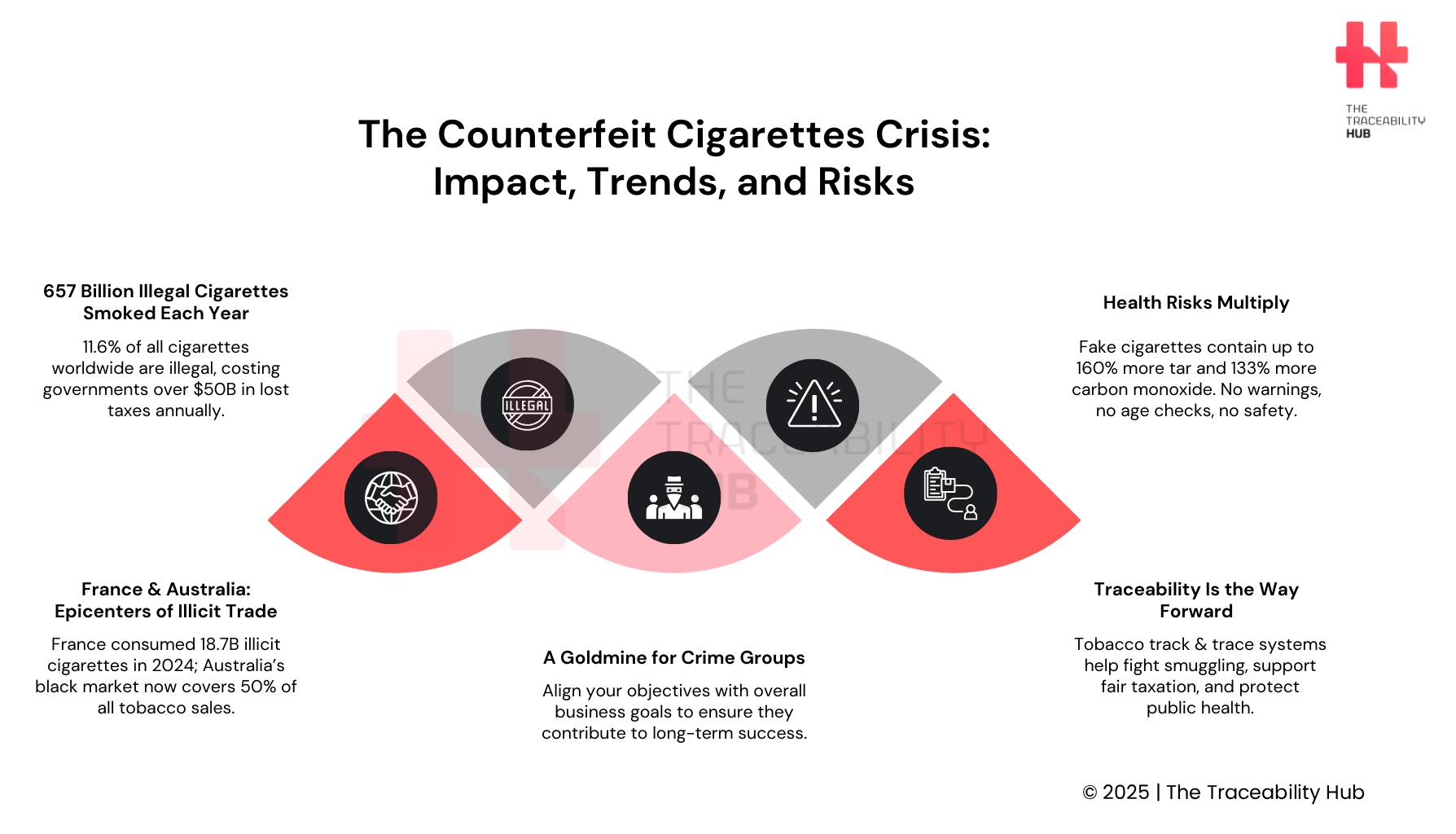 The Counterfeit Cigarette Crisis: Impact, Trend and Risk