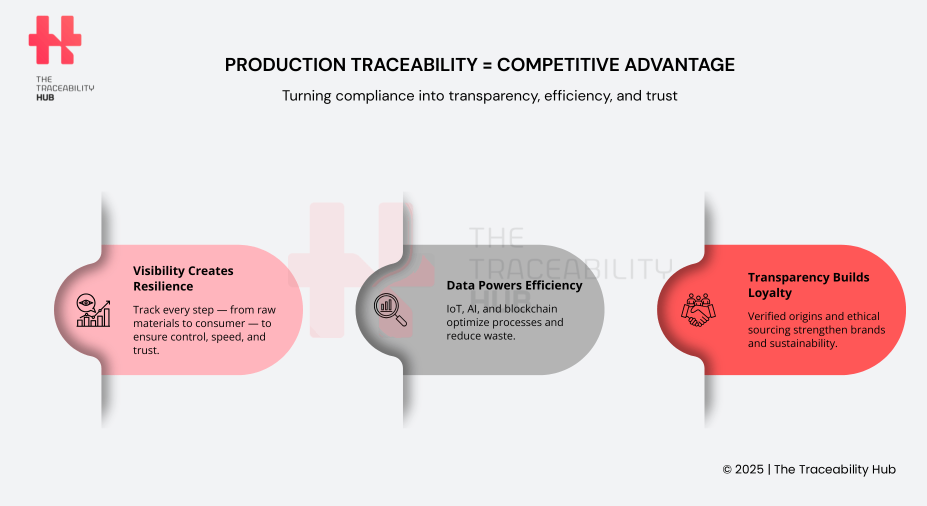 Production Traceability = Competitive Advantage